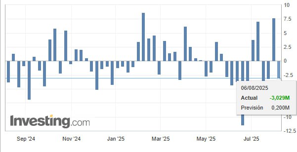 Gráfico de IBEX 35.